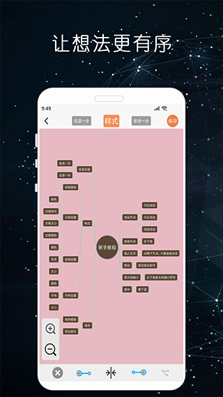 MindNode