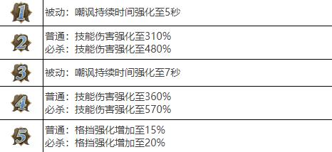 剑与骑士团泽拉伊斯武魂分析