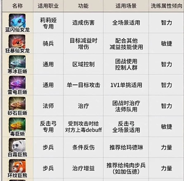 开荒攻略的截图2