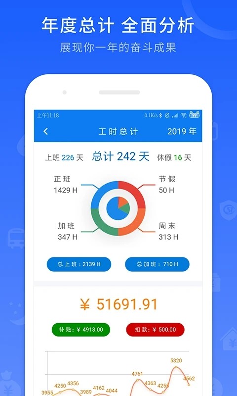 工时记录