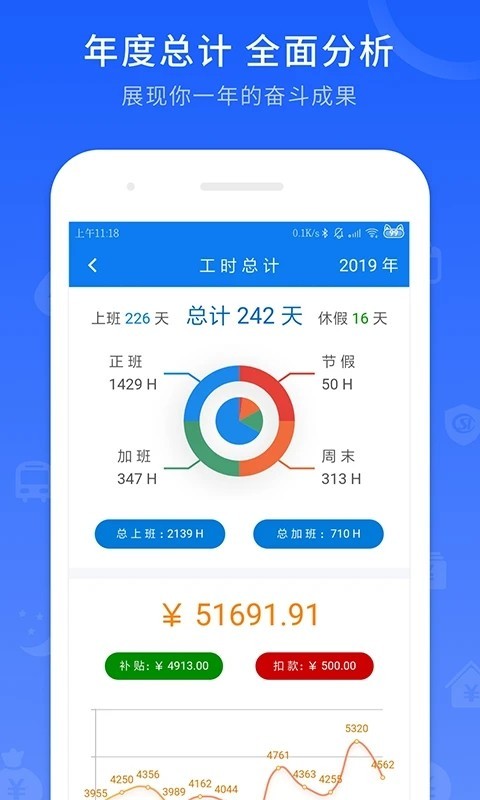工时记录