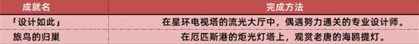 绝区零云游戏