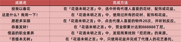 绝区零云游戏
