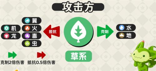 洛克王国