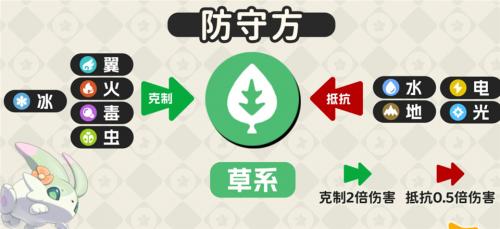 洛克王国