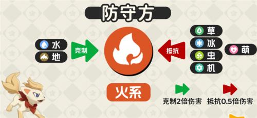 洛克王国