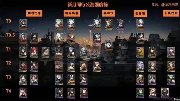 新月同行角色强度排行